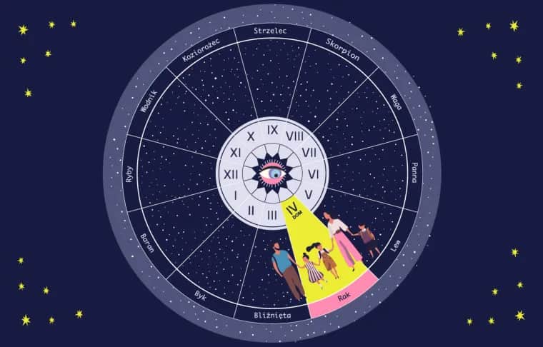 Czwarty dom astrologii: jego wpływ na rodzinę i emocjonalne bezpieczeństwo